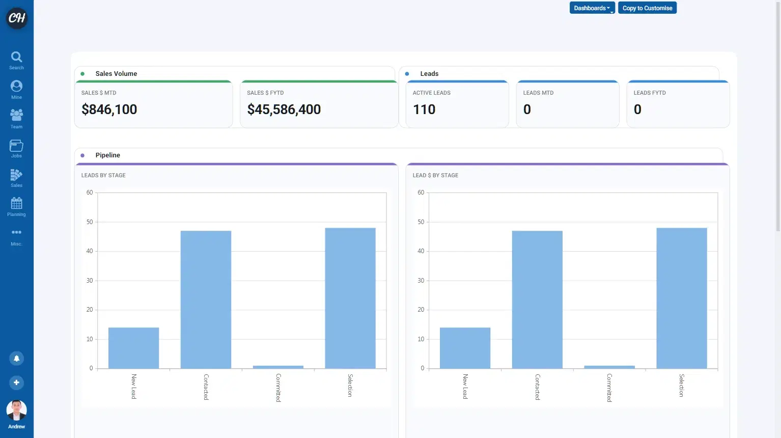 ClickHome27 real-time job dashboards